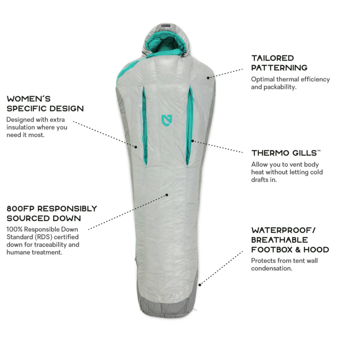 Saco de Dormir Aya 15 Regular Aluminium/Aqua Mujer - Imagen 3