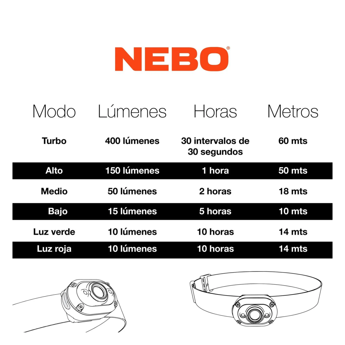 Linterna Frontal Mycro - Imagen 6