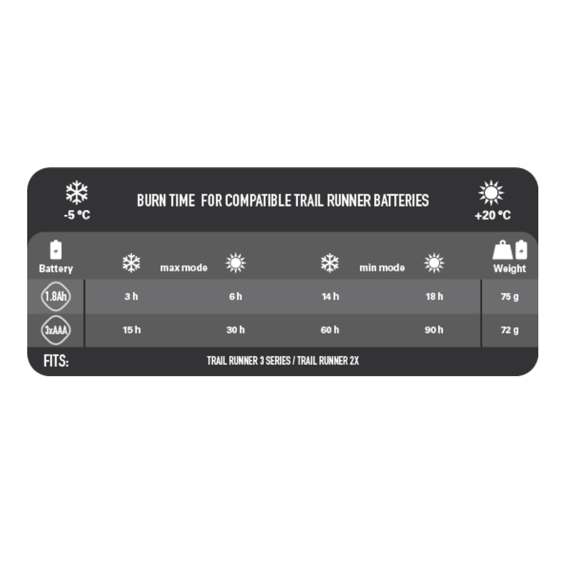 Batería Recargable USB 1.8AH (TRIIX) - Imagen 3