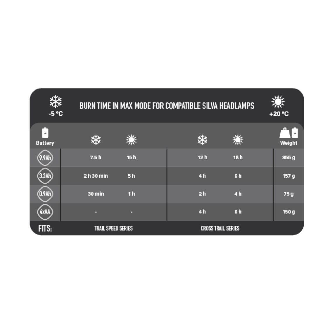 Bateria Recargable USB 0.9AH - Imagen 3