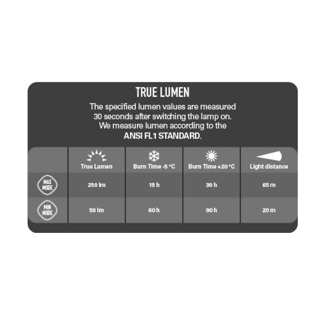 Linterna Frontal Trail Runner 3 - Imagen 4