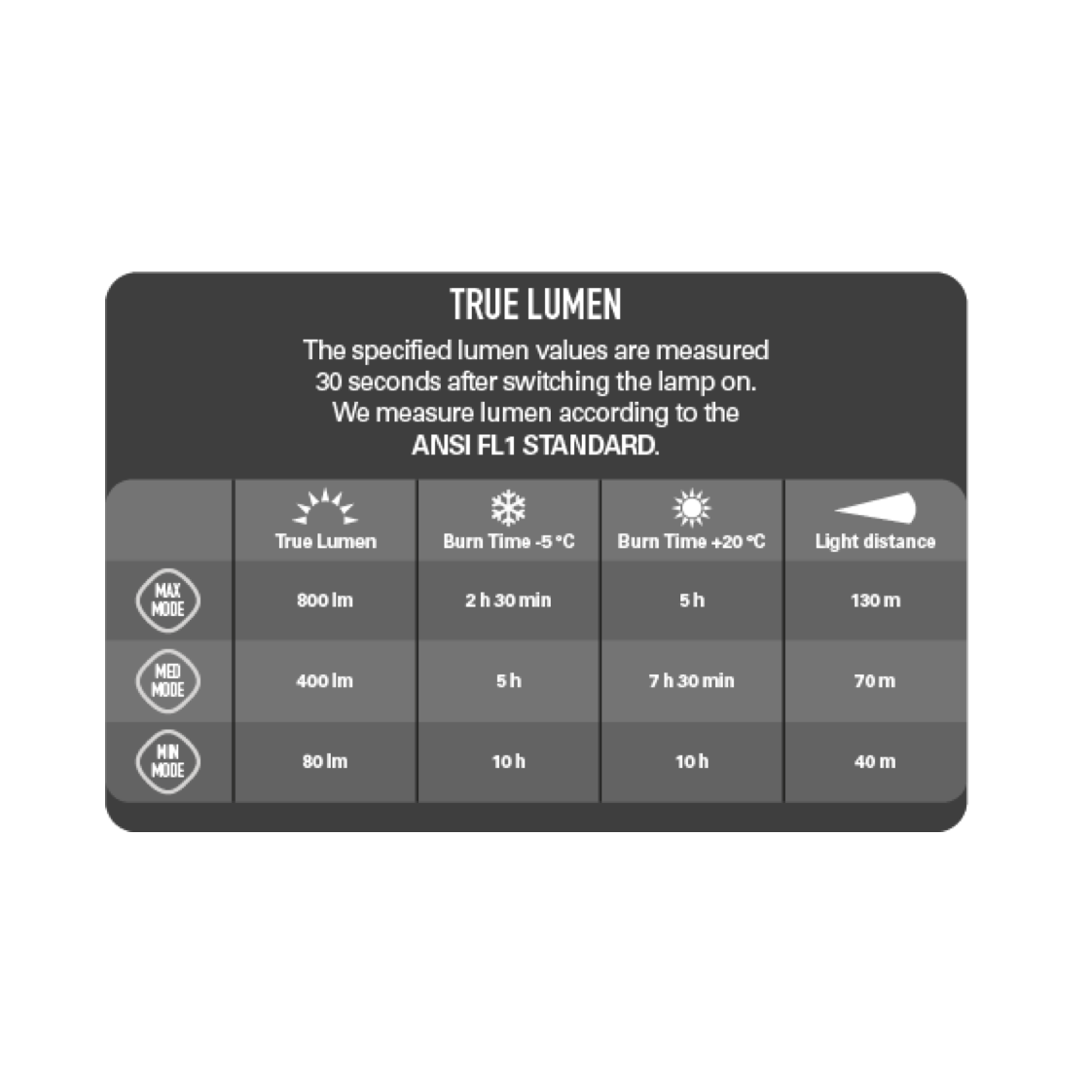 Linterna Trail Speed 3XT Linterna Frontal - Imagen 7