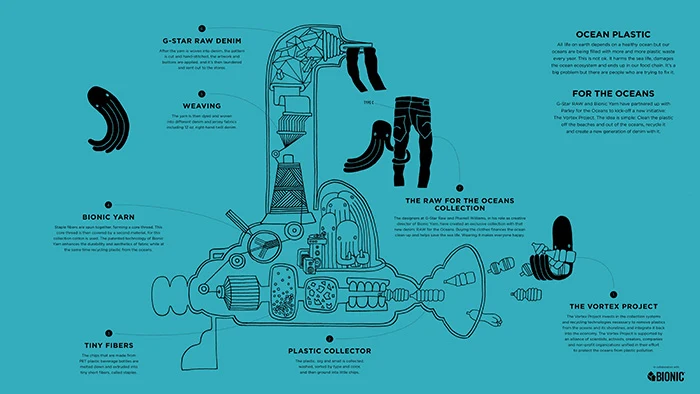 G-Star Raw Oceans Pharrell Williams Drop 2 Arc 3D Slim Jeans - Imagen 5